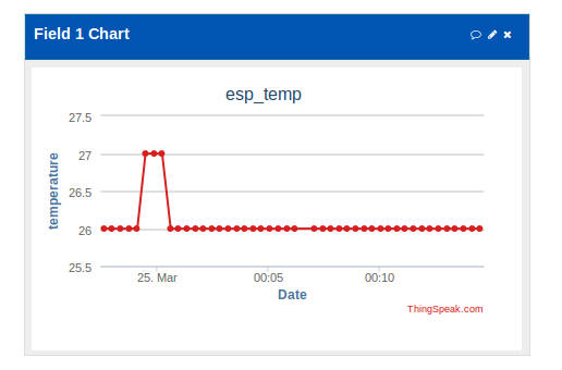 Thingspeak_temp_data