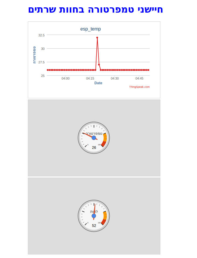 esp8266-guages