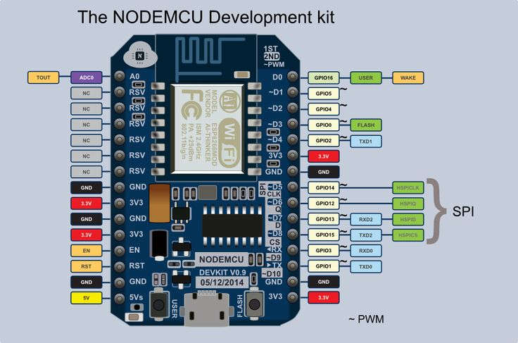 node-mcu-pins