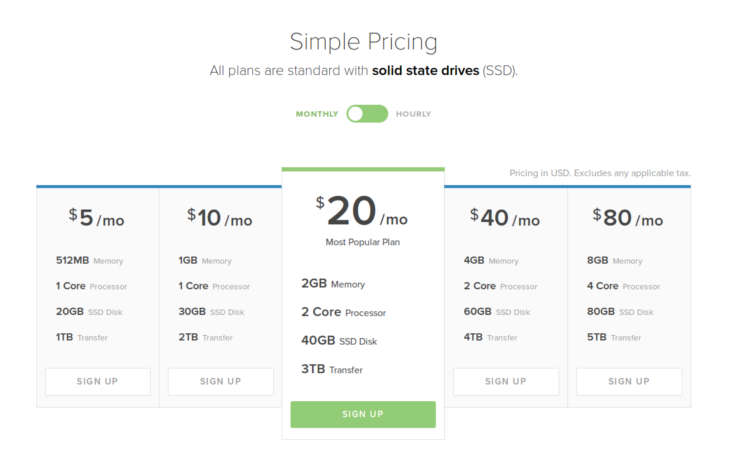 blog-do-pricing