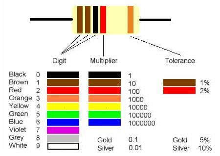 book-resistor-values