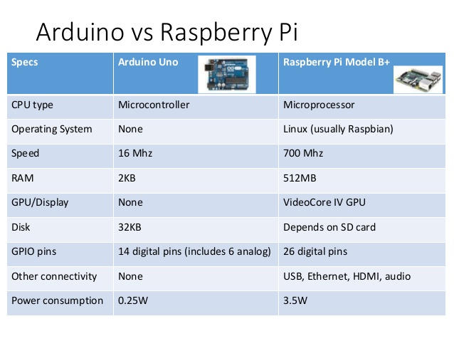 arduino-raspberry-pi-specs