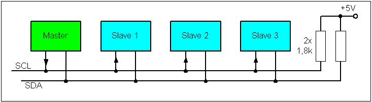 פרוטוקולים I2C SPI