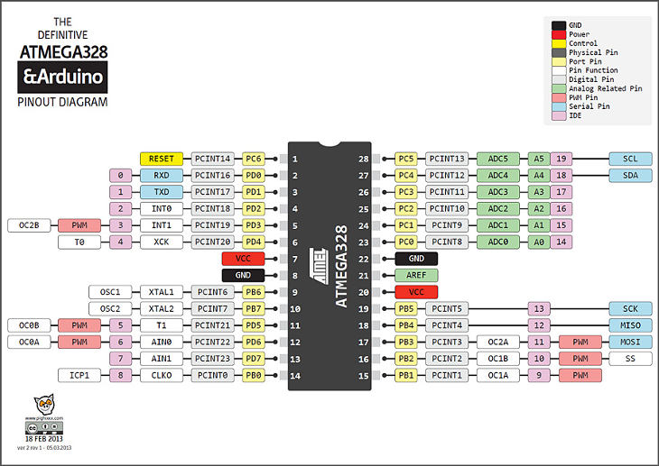 ATMEGA328P מיפוי כניסות