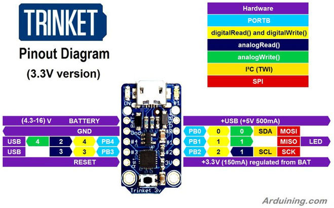 trinket_3v_microusb